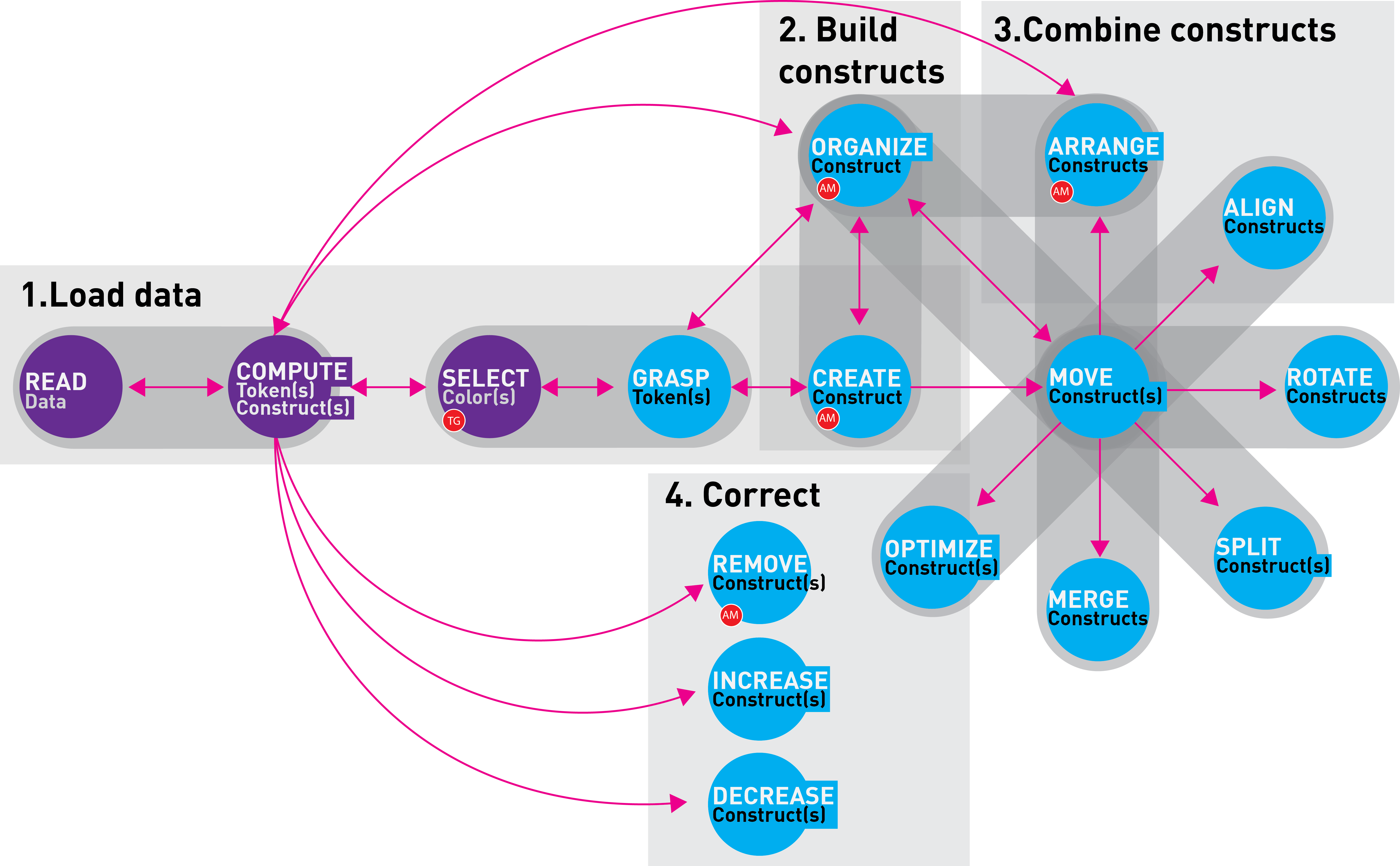 Schema