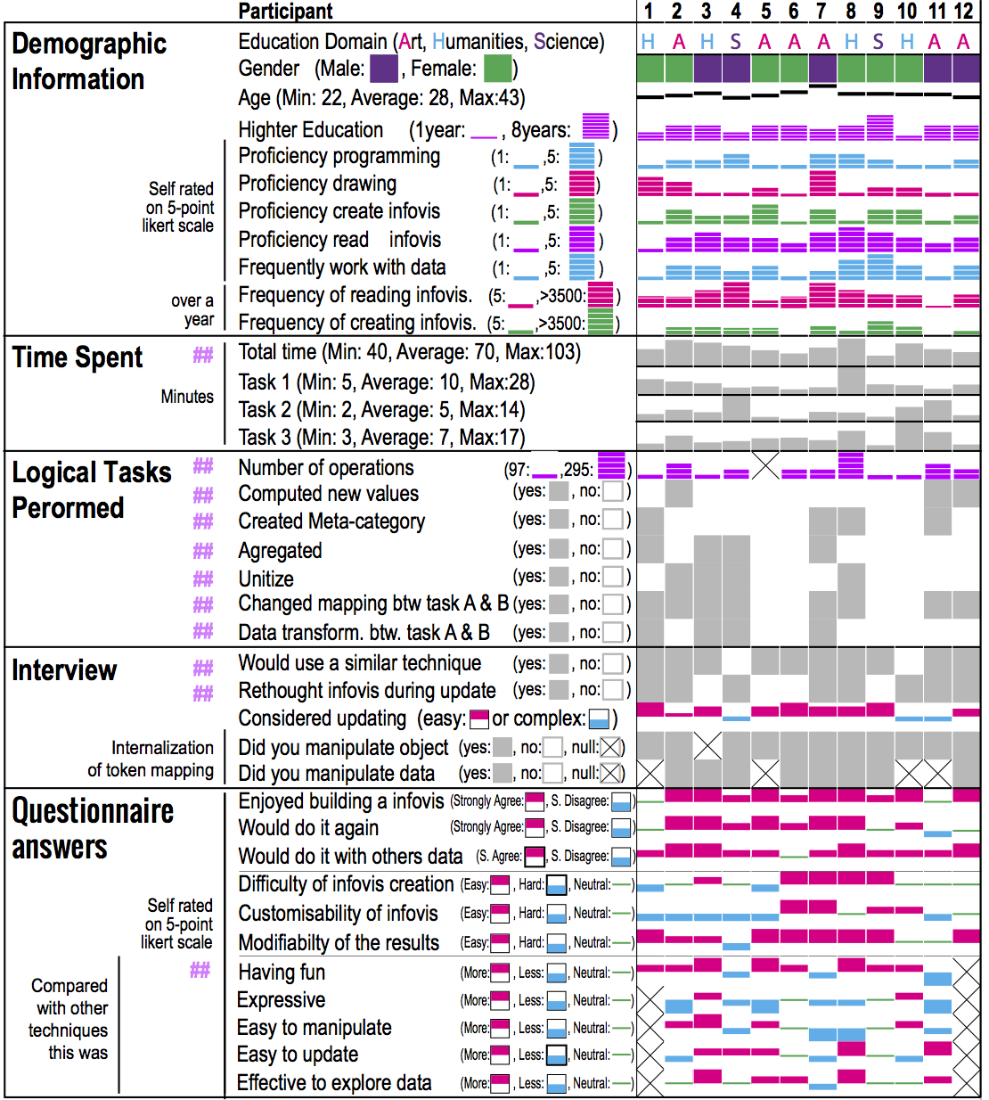Schema