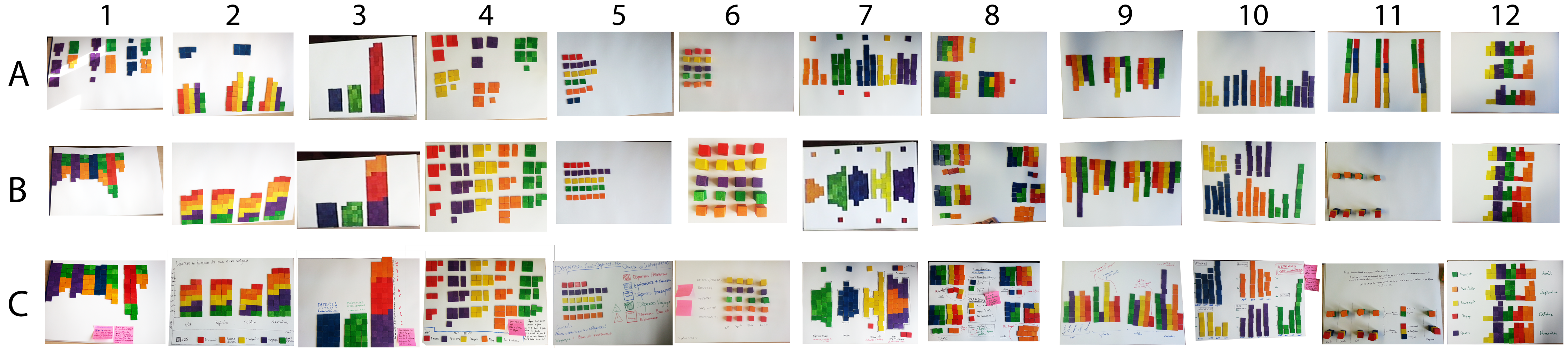All visualziation produce by participant